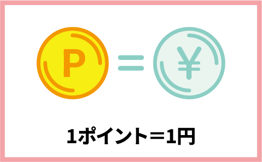 1ポイント=1円